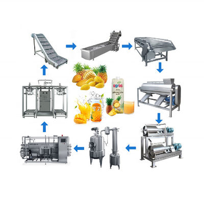 Buy Fruit Pulp Juice Concentrate Beverage Making Machine Mango And Pineapple Fruit Juice Production Line online manufacture