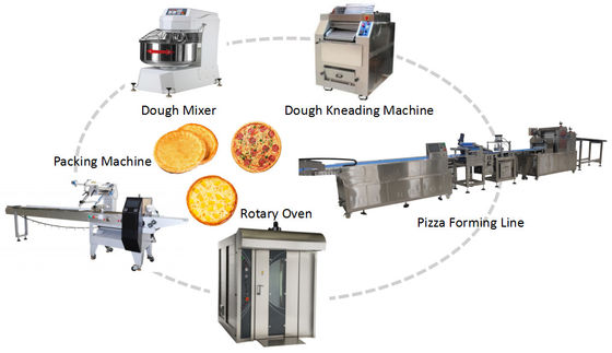 Buy Fully Automatic Pizza Production Line Frozen Pizza Production Line 300-500kg /Hr online manufacture